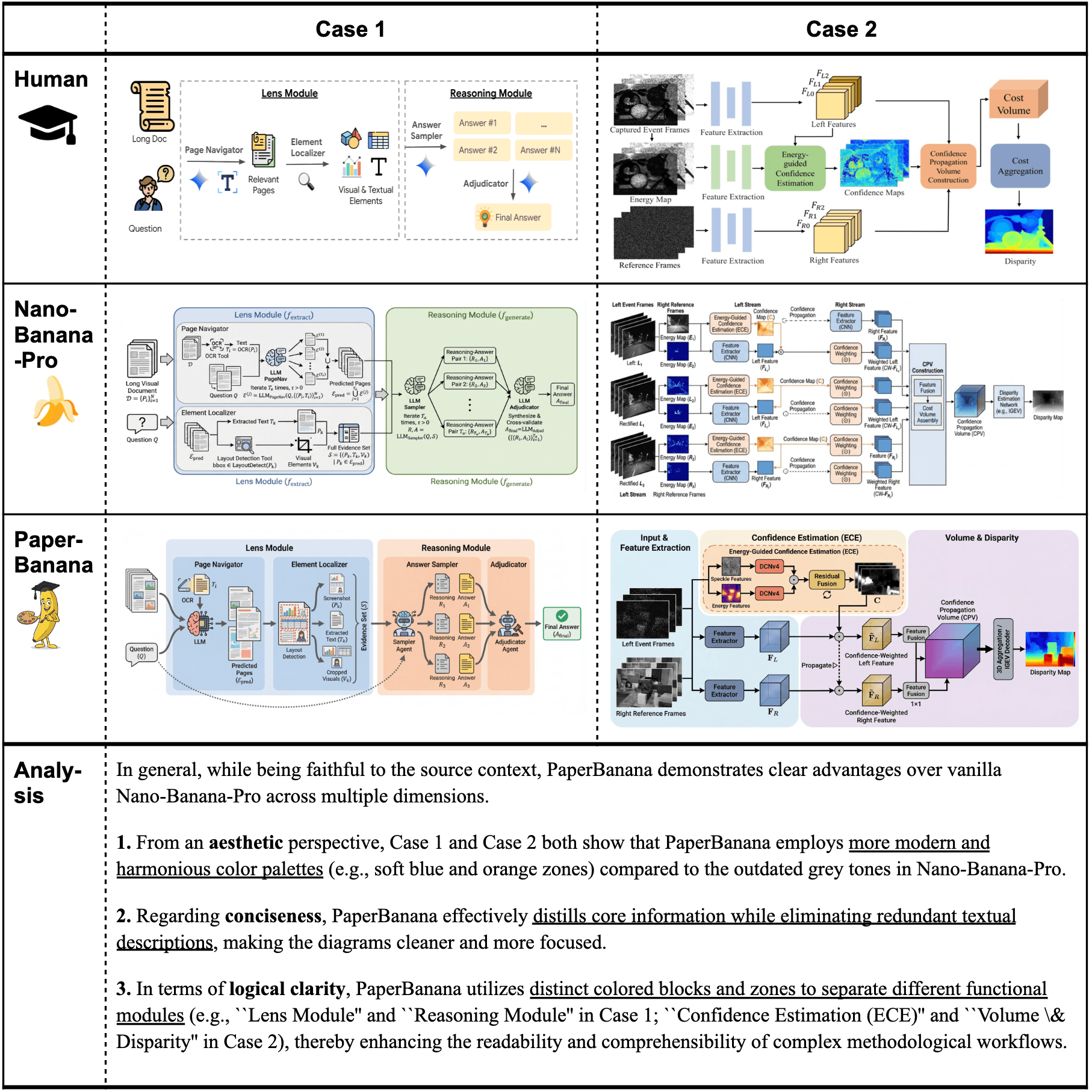 Case Study Diagram