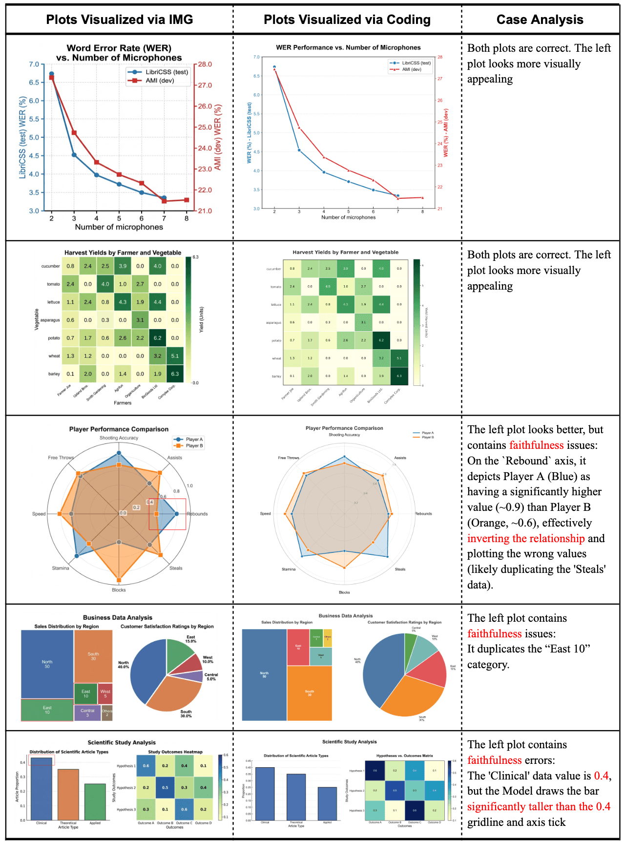 PaperBanana multi-modal example