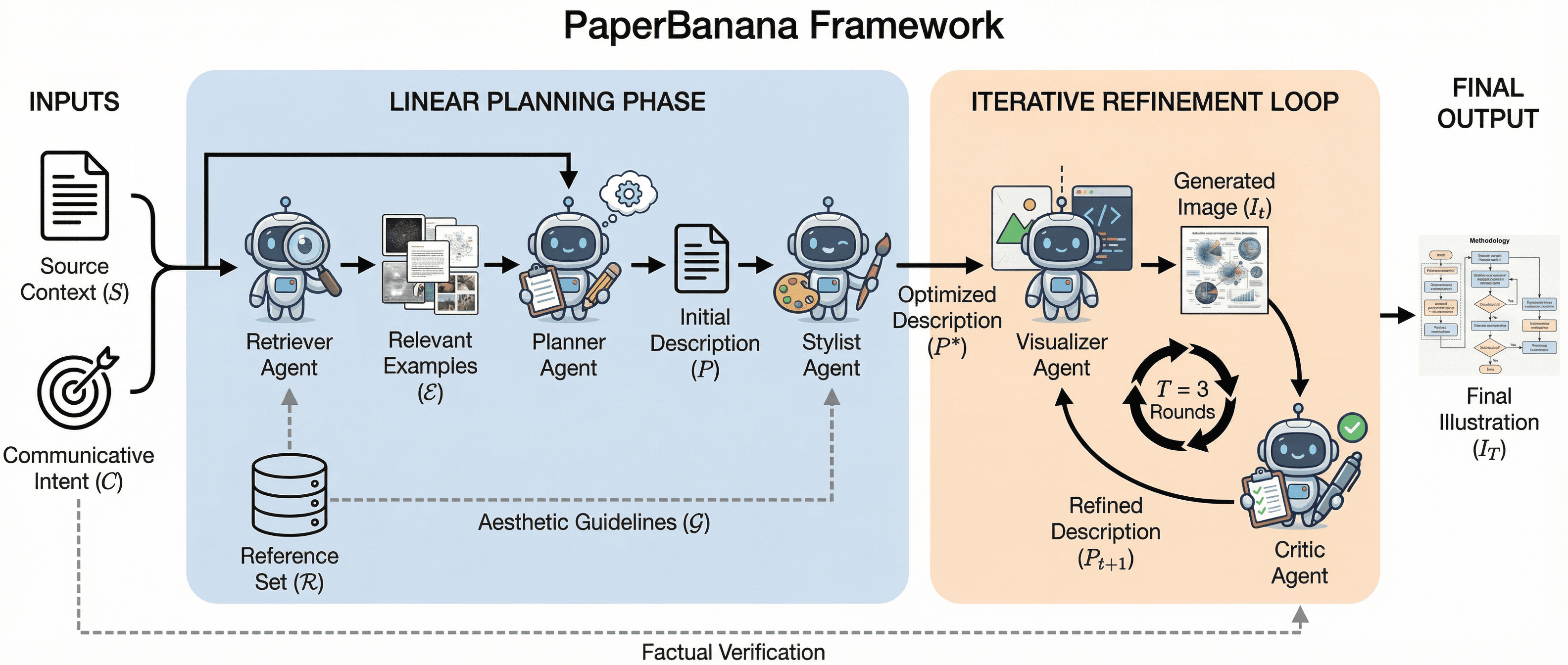 Agentic Workflow Diagram