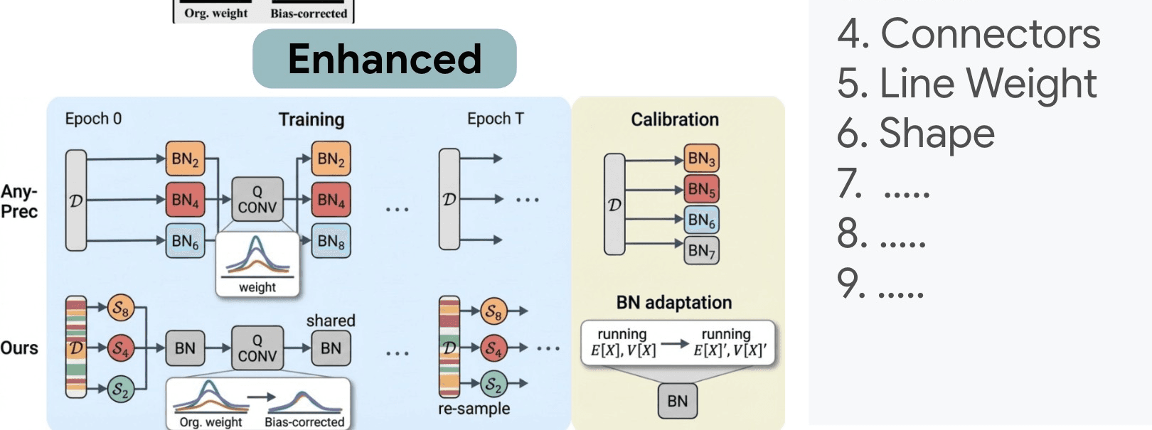 增强后的图形样式