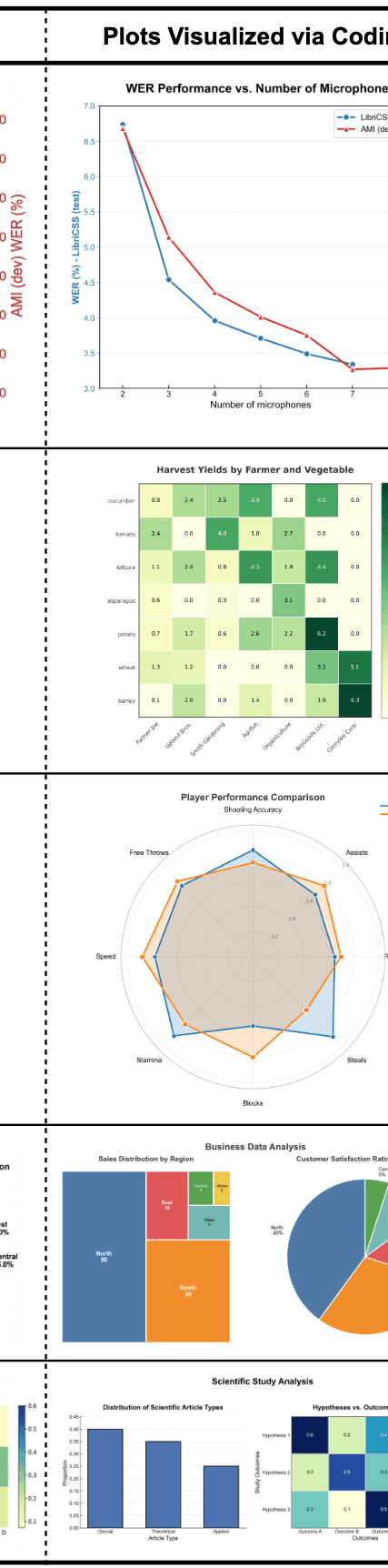 代码渲染曲线图