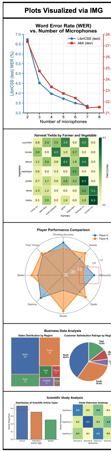 图像生成曲线图
