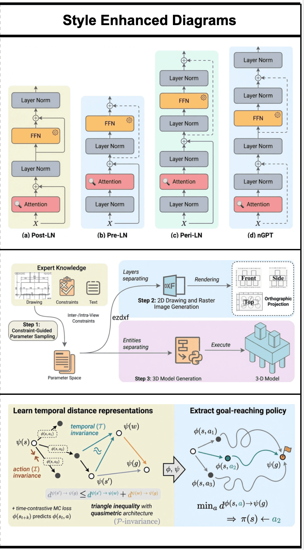 风格增强示意图