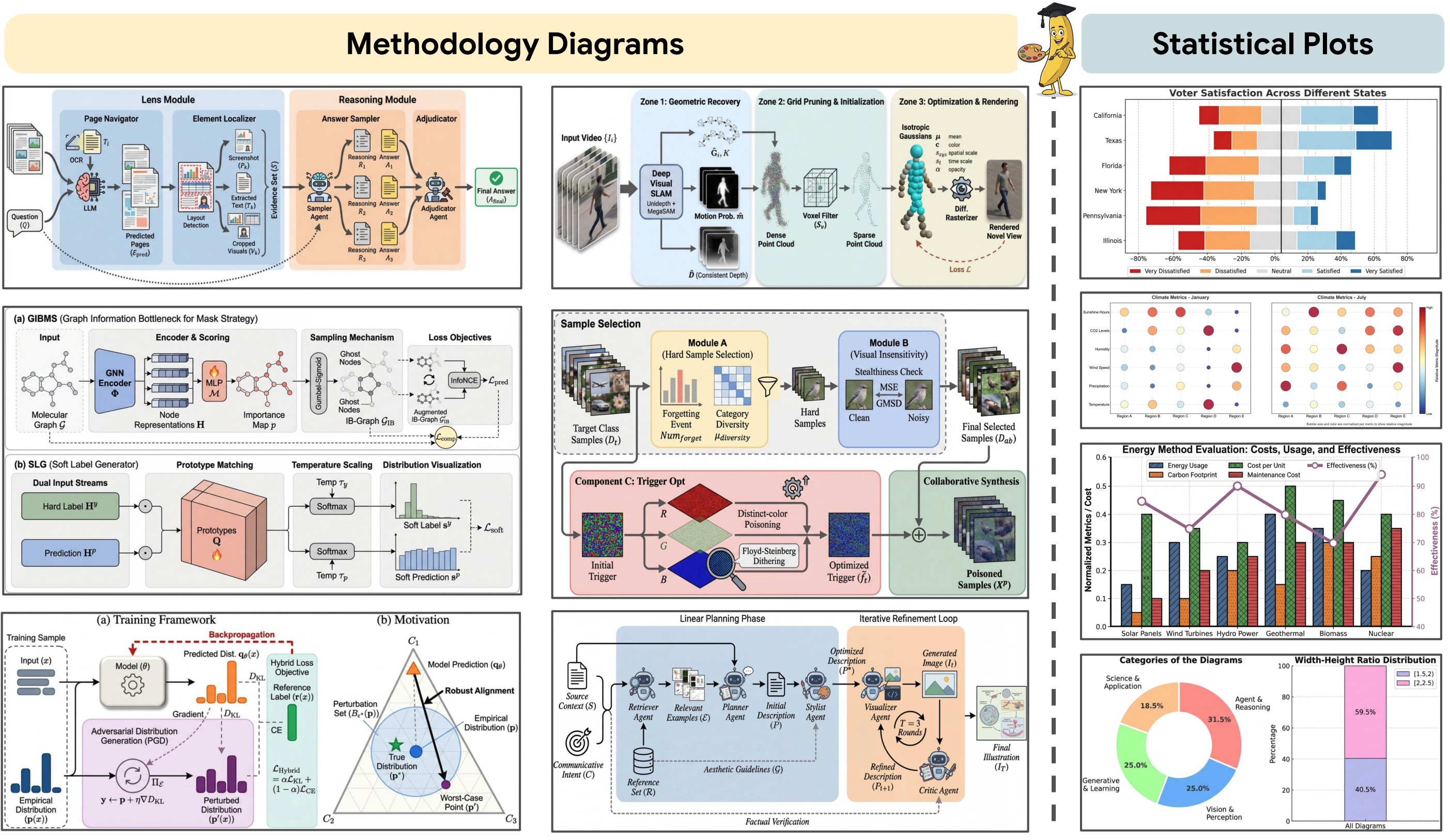 Multi-Modal Figure Generation